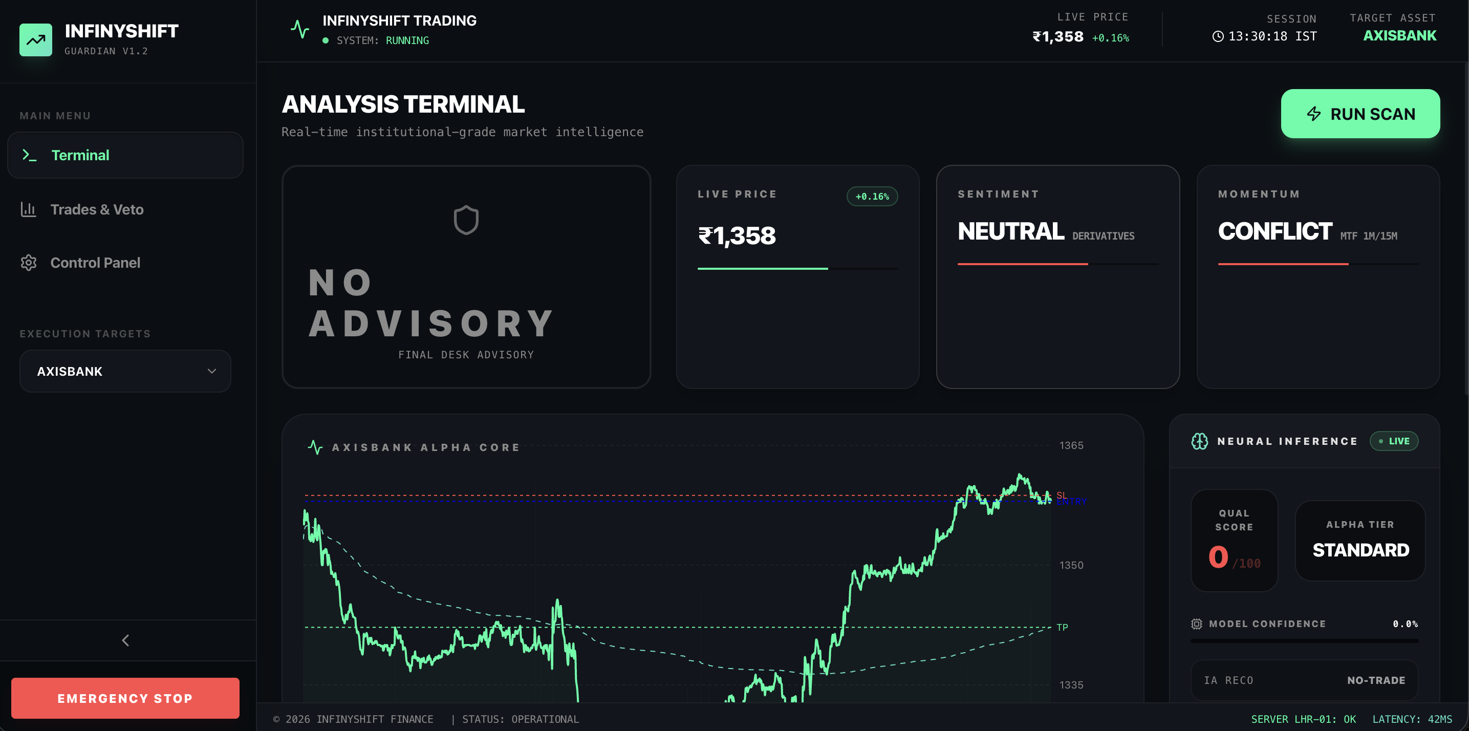 InfiniShift Trading